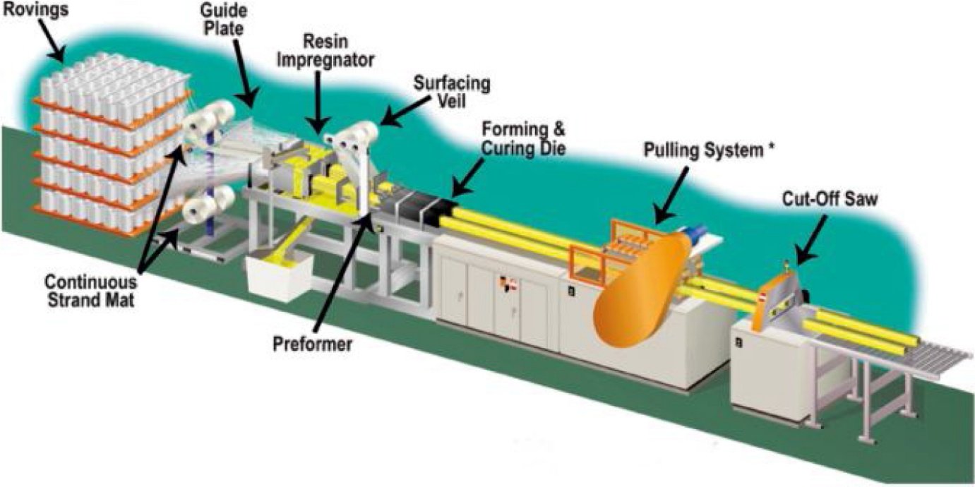 BONN Group of Companies Manufacturing Facility Dubai